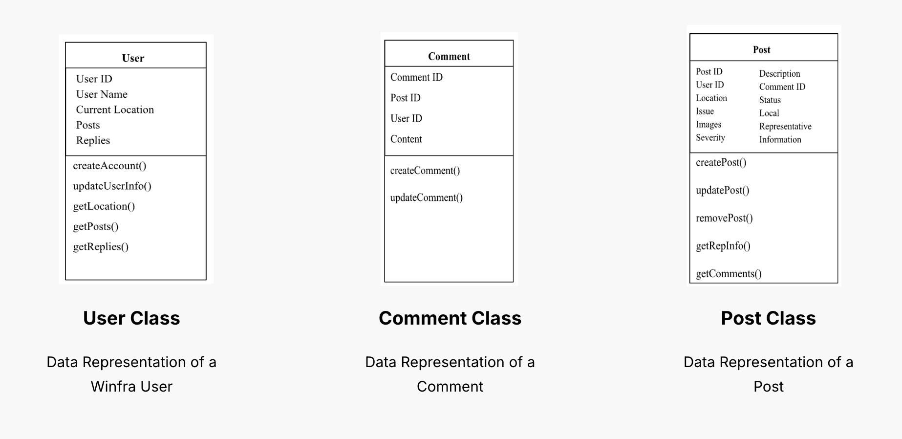 Winfra Class Diagram